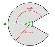 Boids Flockmate Influence Region